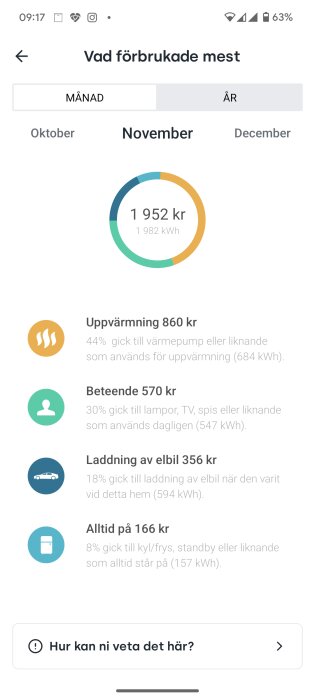 Energiförbrukningsapp visar kostnader och kWh per kategori: uppvärmning, beteende, elbilsladdning, alltid på.