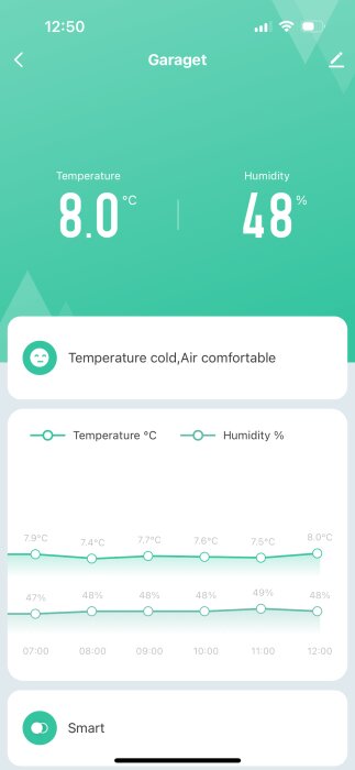 Appskärm visar temperatur och fuktighet i ett garage, tidsförlopp och komfortindikator; uppkopplad hemautomation.