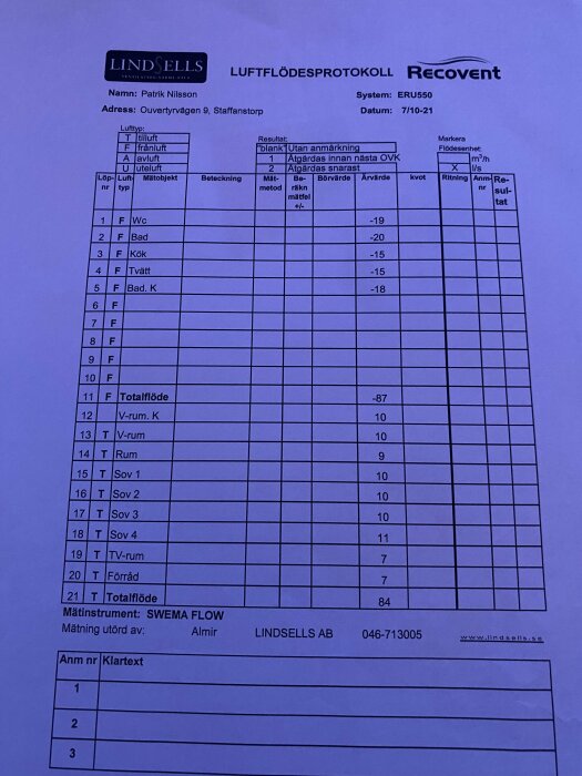 Svenskt luftflödesprotokoll för ventilation, fylld med tekniska data, mätvärden, adress, namn, datum.