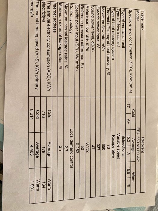 Tabell med tekniska specifikationer för energianvändning och ventilationssystemeffektivitet, klassificeringar och värden listade.