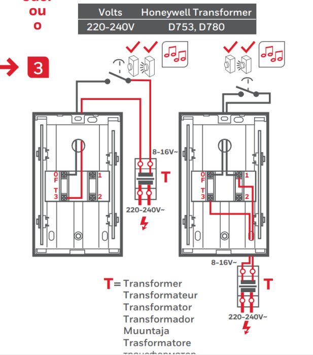 Installationsguide för dörrklocka med transformator och olika spänningar.