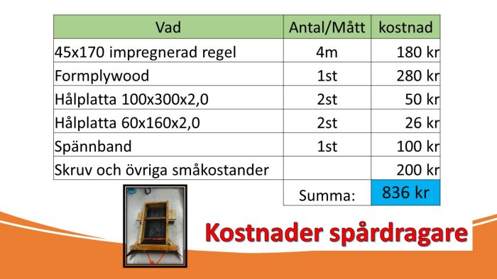 Materiallista och kostnader för spårdragare med bild av verktyget, totalt 836 kronor.