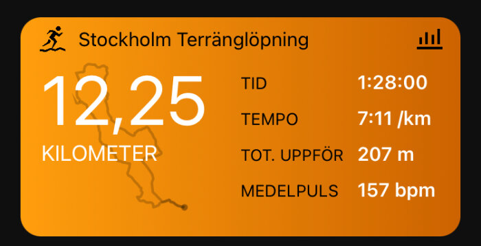 En skärmbild av löpar-app, 12,25 km distans, tid 1:28, tempo och pulsstatistik. Stockholm Terränglöpning.