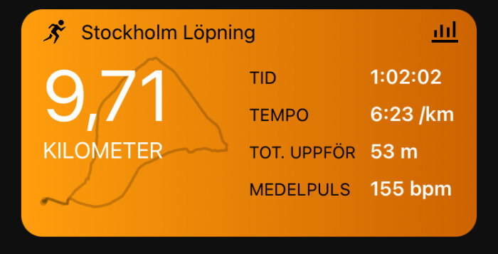 Sammanfattning av löpsträcka: 9,71km, Stockholm, tid 1 timme 2 minuter, tempo, höjd, puls.