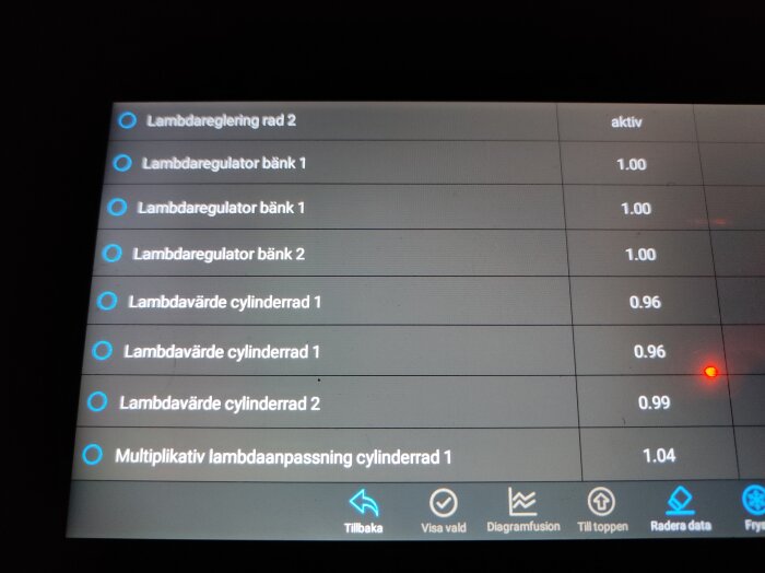 Bild på en skärm som visar data för lambdareglering och lambdavärden för en bils motor.
