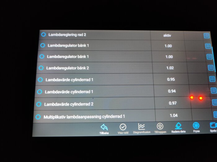 En skärm visar data för lambdavärden och reglering för fordon, möjligtvis diagnostik för bilens avgassystem.
