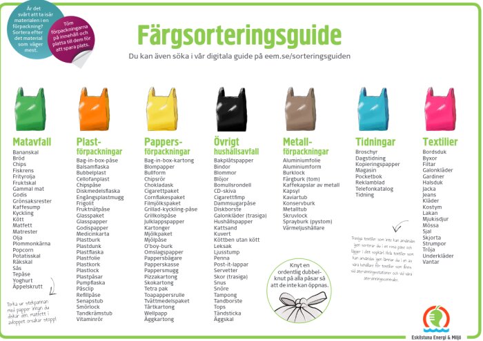 Svensk sorteringsguide för återvinning: matavfall, plast, papper, metall, tidningar, textilier och annat avfall.