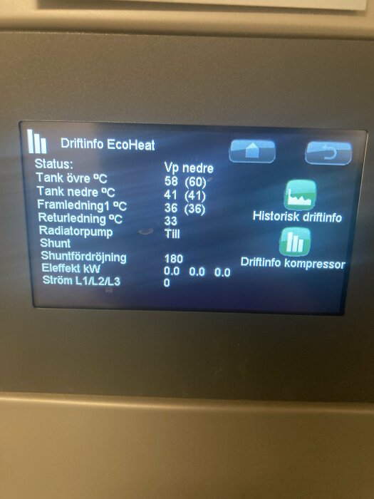 Digital display visar driftinformation för EcoHeat-system med värmevärden och elanvändning.