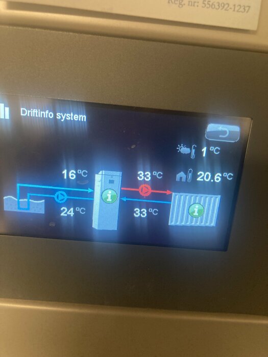 Digital display av värmesystem, visar temperaturer och flöden, blå och röda rör, informationsikoner, och varningsymboler.