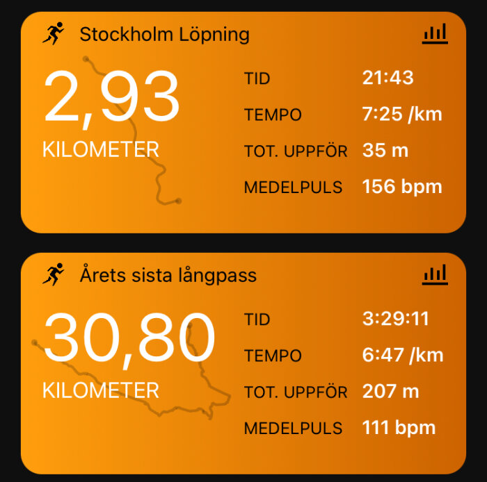 Två löppass i Stockholm, olika distanser och tider, inkluderar tempo, höjdmeter och puls.