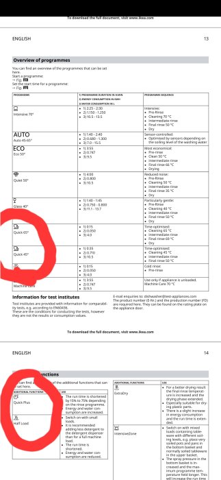 Instruktionsmanual för diskmaskinsprogram med cirkelmarkeringar runt vissa avsnitt.