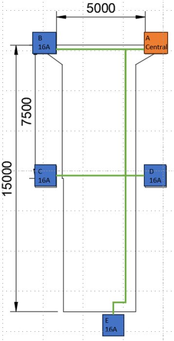 Elritning med dimensioner, centralenhet och fyra grenar, betecknade med A till E, med strömvärden.