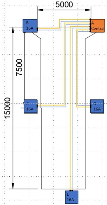 Elektriskt schema med märkningar "16A", centralpunkten "A" och dimensioner på 5000 och 7500 millimeter.