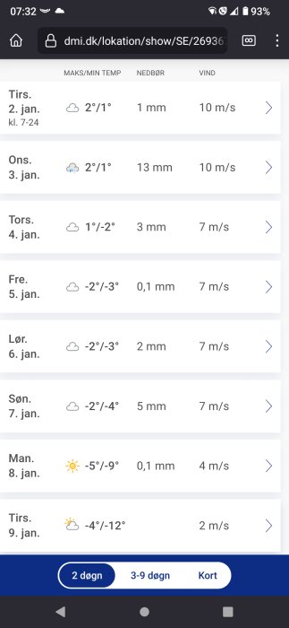 Skärmdump av en väderprognos som visar temperatur, nederbörd och vindhastighet för olika dagar.