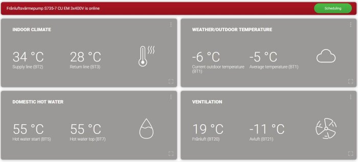 Digital kontrollpanel för inomhusklimat, värmepump - visar temperaturer för luft och vatten, inomhus och utomhus.