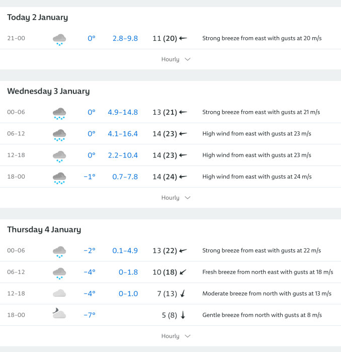 Väderprognos med temperatur, nederbörd, vindstyrka och -riktning fördelat på datum och tid.
