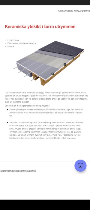 Illustration av keramiska golvplattor över golvvärmesystem, med komponentlager och installationsinstruktioner.
