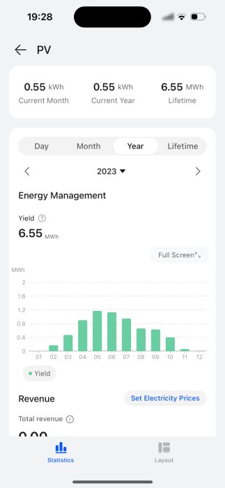 Energihanteringsapp, visar solenergiproduktion över tid, graf, månadsdata, intäkter, Ändringsbar till helår eller livstid.