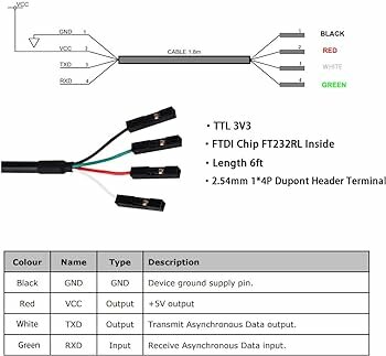 Elektronikschema och kabel med TTL-seriell-USB-omvandlare samt färgkodning och beskrivningar i tabellform.