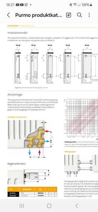 Tekniska ritningar och diagram för radiatoranslutningar, installationsmått och regleralternativ med måttangivelser på svenska.