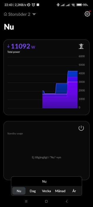 Energianvändningsskärm i realtid visar 11092 watt, mörkt tema, graf över förbrukning, smartphone-gränssnitt.