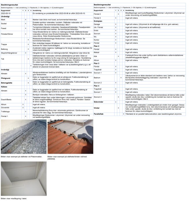 Bilden visar ett formulär för besiktningsresultat av byggnader och två foton på bristfälligt underhållna ytor.