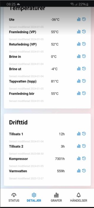 Skärmavbild av app gränssnitt, visar temperaturer och drifttider för värmeenheter, på svenska, informationsgrafik och inställningar.