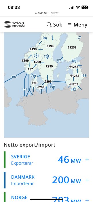 Webbsida visar karta, energiflöden mellan länder. Norden, elpriser, export/import-data. Svenska Kraftnät.