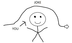 Enkel teckning av en person med texten "joke" över huvudet, pekpil riktad åt höger, text "you".