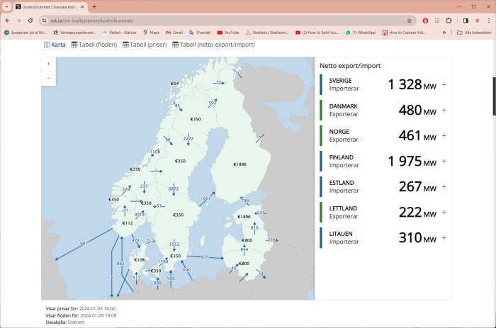 Karta över elpriser, flöden i Norden; Sverige, Danmark, Norge, Finland, Baltikum; nettoexport/import nuvarande data.