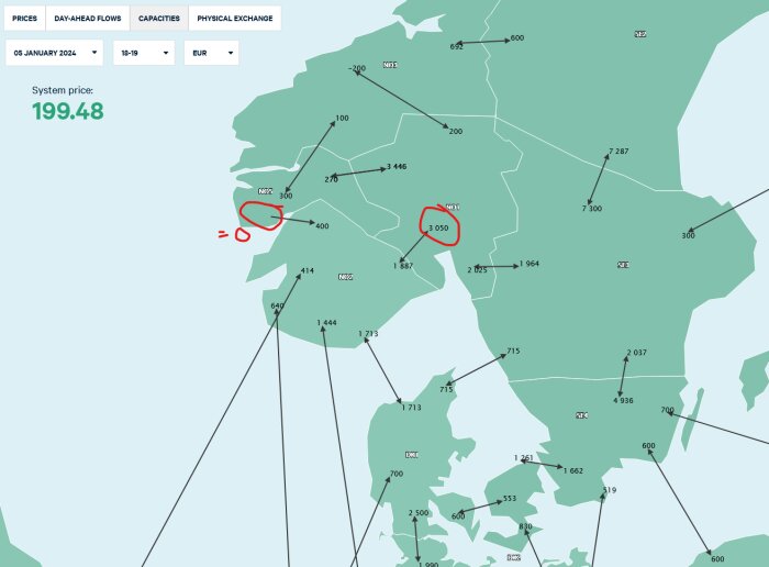 En energimarknadskarta med priser, flöden och kapaciteter för Norden. Datum och systempris inkluderat. Markerade siffror.