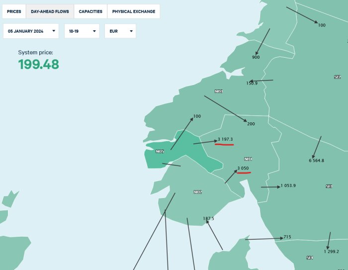 Energinätverkskarta visar kraftflöden, prisdata och kapacitet för specifikt datum och tid.