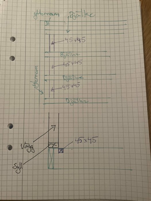 Matematiskt flödesschema och geometrisk ritning med beräkningar på rutat papper.