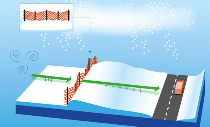 Illustration av snösmältning med salt på väg, snöflingor, avdunstning och vind.