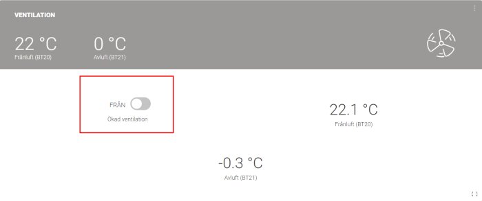 Gråskalig kontrollpanel för ventilation visar temperaturer och ökad ventilationsfunktion som är avstängd.