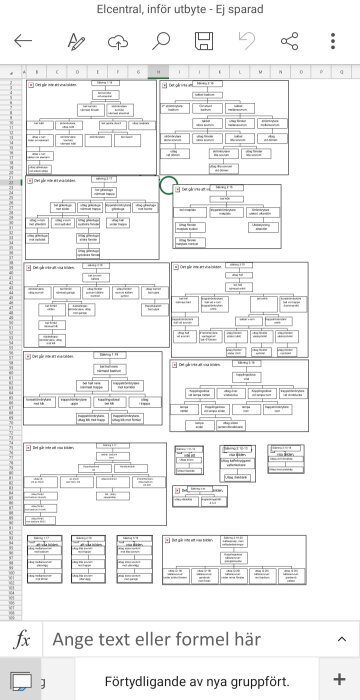 Komplext flödesschema i kalkylbladsprogram med text på svenska, delvis avskurna celler och formulärrutor.