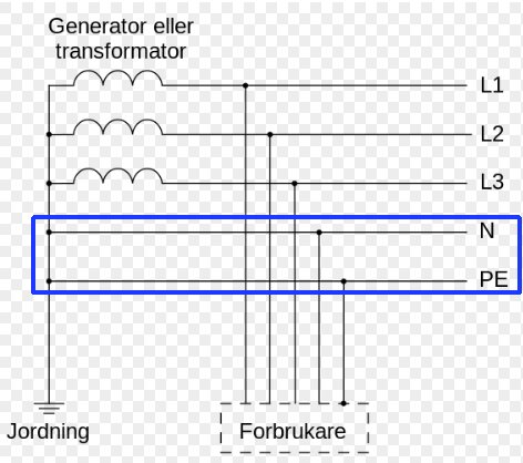 Elektriskt schema över anslutning mellan generator/transformator och förbrukare, med faser, nolla, skyddsjord.