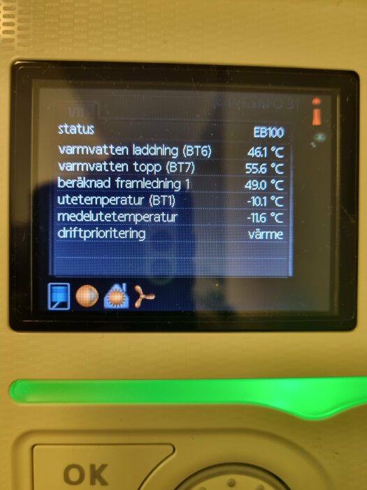 Digital display visar temperaturer för värme och varmvatten, utomhustemperatur minusgrader, statusindikatorer för uppvärmningssystem.