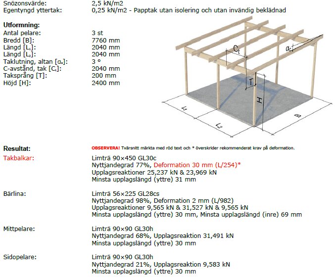 Teknisk ritning av en konstruktion med pelare och takbjälkar, dimensioner, bärförmåga och deformation angivna.