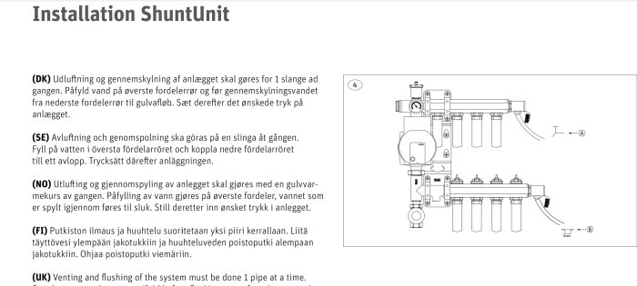 Instruktioner för installation av shunt-enhet på flera språk, tekniskt diagram, ventilations- och spolningsprocess.