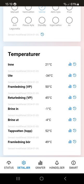 Skärmdump av en app som visar olika temperaturinställningar och status för ett uppvärmningssystem.