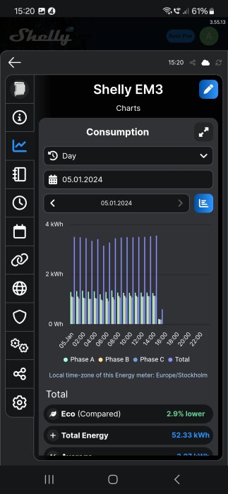 Energianvändning graf, Shelly EM3, trefasförbrukning, datum, mobilapplikationsskärmdump, miljövänlig mätning.