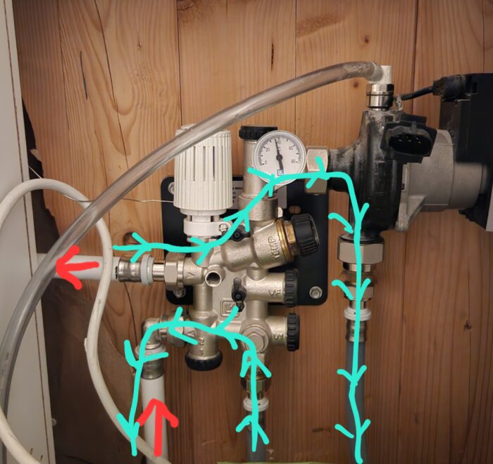 Cirkulationspump i värmesystem med manometer, ventiler och anslutna slangar; illustrationer visar vattenflöde.