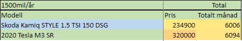 Tabell med två bilar, Skoda Kamiq och Tesla Model 3, priser och månadskostnader listade.