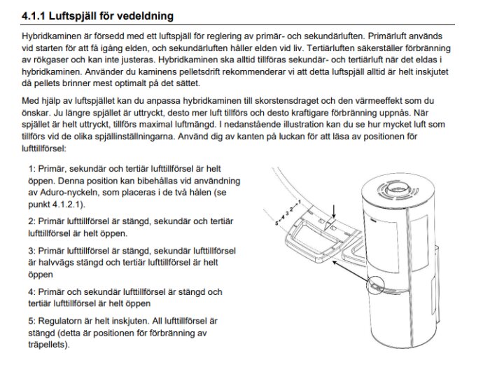 Diagram över en hybridkamin med instruktioner för luftspjällens positioner för olika förbränningsstadier.