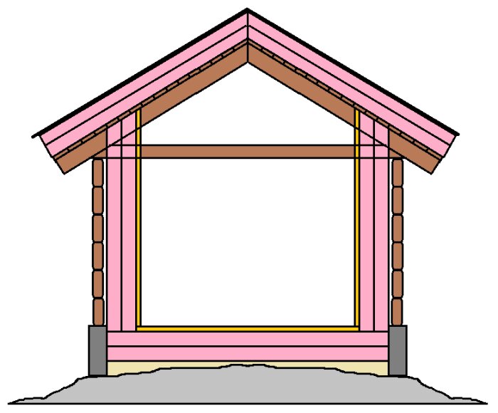 Förenklad skiss av träramkonstruktion för hus, som visar stolpar, balkar och takstolar.