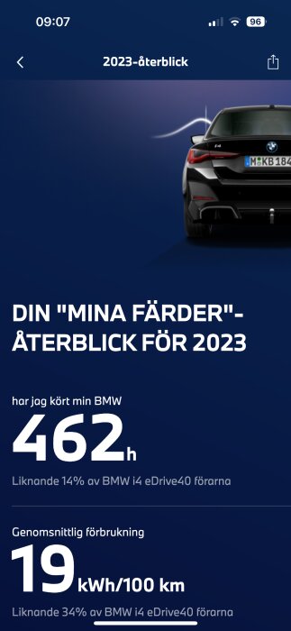 Skärm med grafik och text inklusive bilens användning: körda timmar, energiförbrukning hos en BMW-bil.