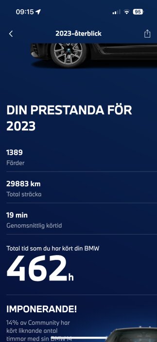 En mobilskärm som visar körstatistik för 2023 med antal resor, sträcka, snittid och total körtid.