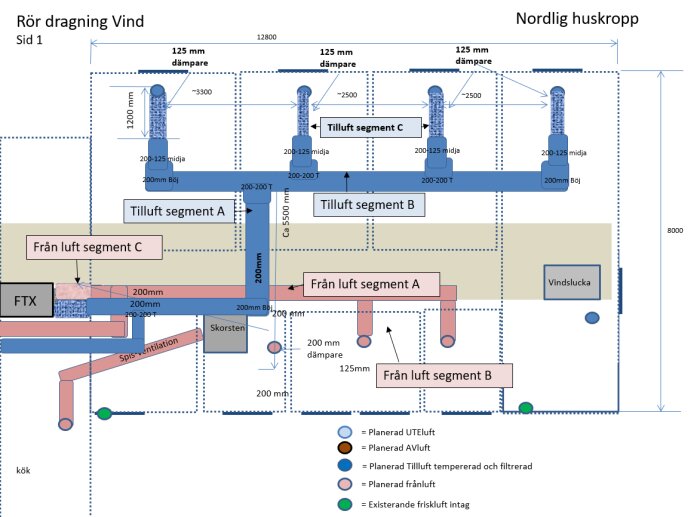 Teknisk ritning av ventilationssystem med flödesvägar, dimensioner och komponenter för byggnad. (19 ord)