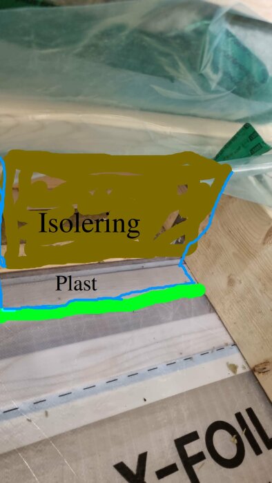 Konstruktionsmaterial, isolering och plast markerade med färg, trä och byggskum synliga, byggarbetsmiljö.